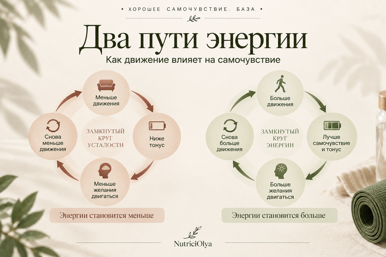 Шаг 5. Движение: почему телу важно двигаться