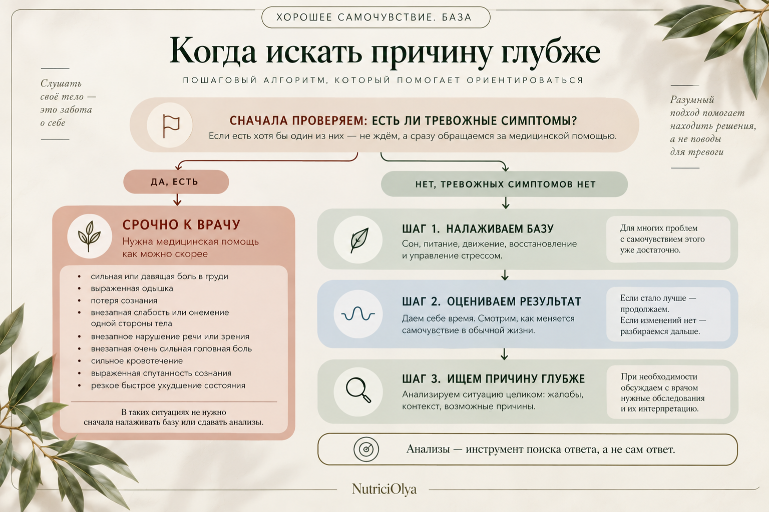 Шаг 7. Если база налажена, а лучше не стало